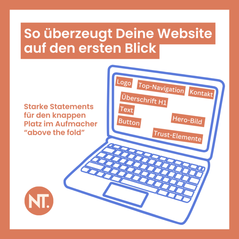 Grafik zeigt einen Laptop mit einer optimalen Struktur für den Website-Aufmacher: Top-Nav, H1, Text, CTA-Button, Hero Image, Trustelemente. Daneben steht der Text "So überzeugt Deine Website auf den ersten Blick. Nutze den knappen Platz above the fold mit starken Statements"
